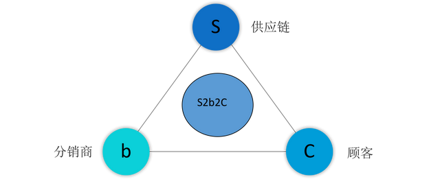 最全、最系统、最权威的社交电商分类