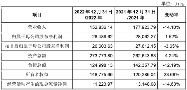 沙弥新股申购解析：登康口腔、中重科技（2023-029）