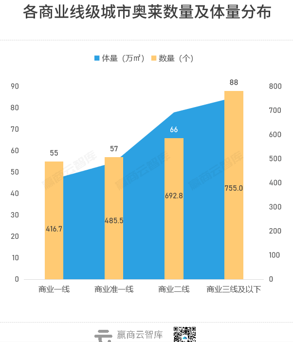 独家首发！全国260+奥莱地图出炉，这些城市还有机会