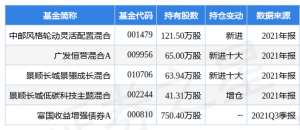 三友化工股票行情(三友化工跌774%，中邮风格轮动灵活配置混合基金重仓该股)