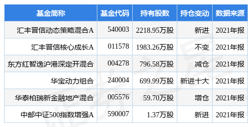 中南建设涨7.78%，汇丰晋信动态策略混合A基金重仓该股