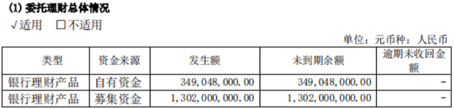 晶晨股份刚上市业绩就变脸，“包装”巨额境外收入，或为出口退税