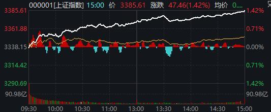 沪指刷新年内新高，“市值一哥”一度易主……A股新一轮行情来了吗？