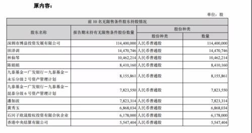 您有一份愚人节礼物请查收 来自上市公司公告的“翻车事故”