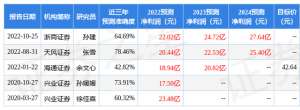 济川药业股票(天风证券：给予济川药业买入评级)