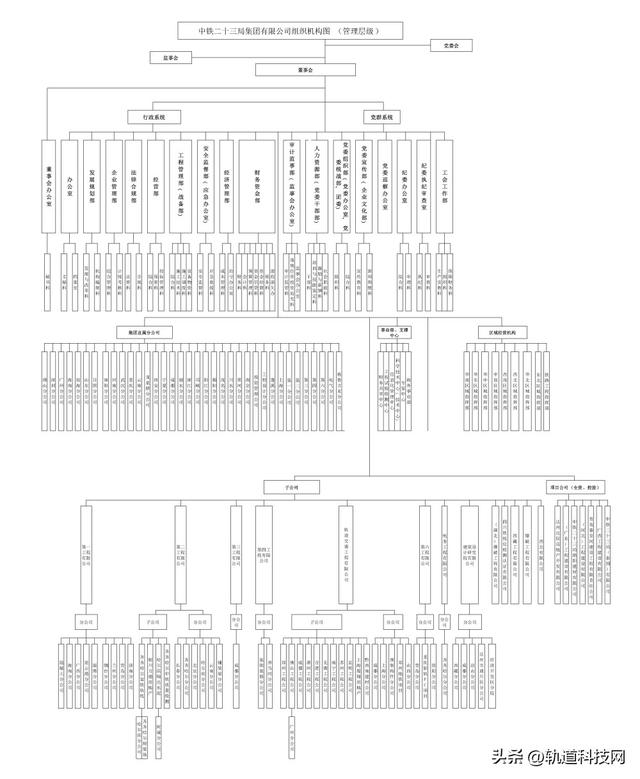 中国铁建及其35家成员单位组织架构一览