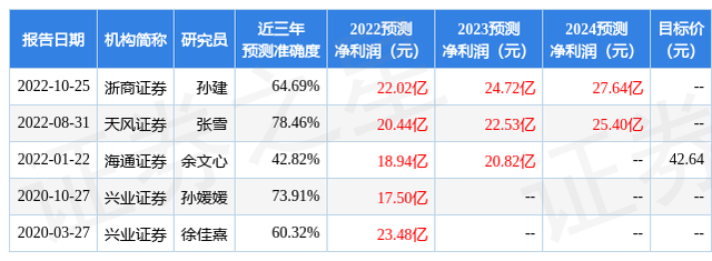 天风证券：给予济川药业买入评级