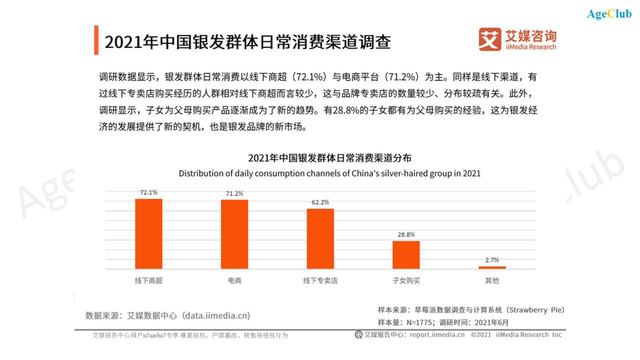 老年专区隐蔽上线，各大电商平台潜力显现，如何抓住老年市场电商新机遇？