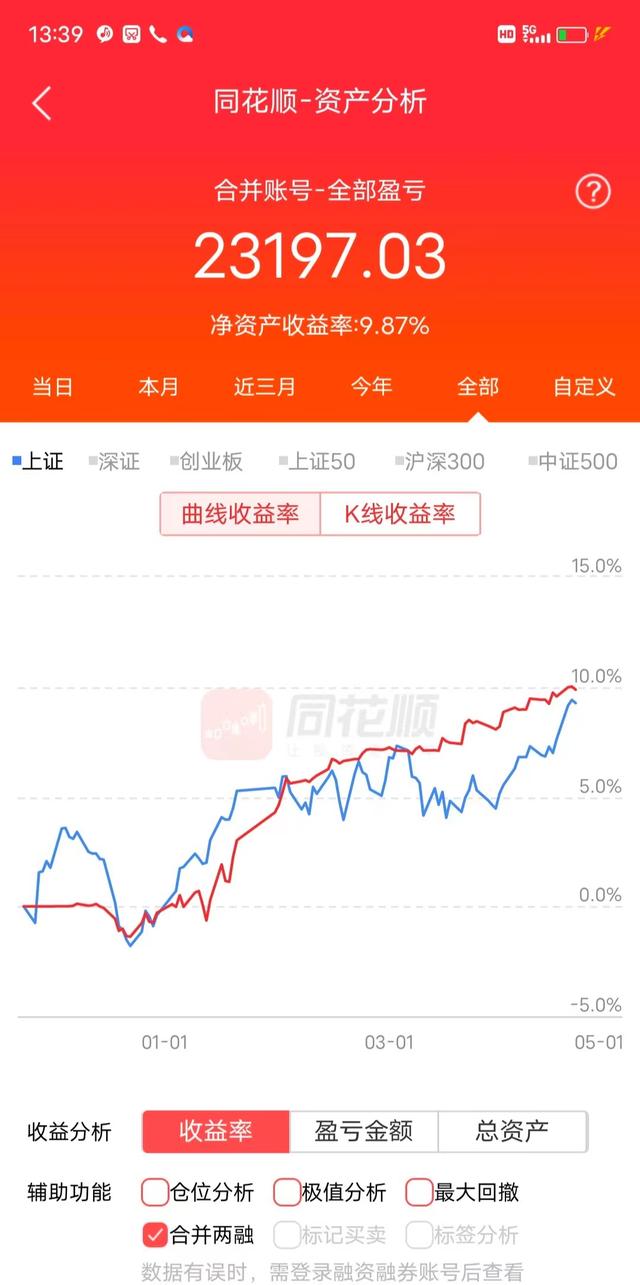 顺势和顶底，哪个更重要？宝信软件空单持仓