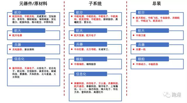 军工电子龙头振华科技