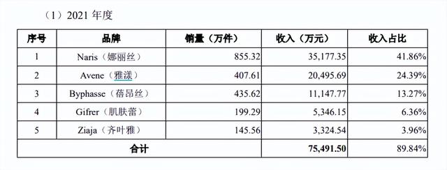 拉拉米的电商代运营IPO： 错过了行业“风口”？