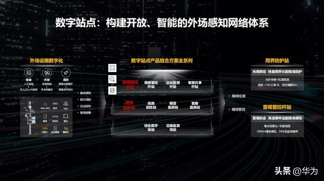 产品组合方案帮助客户更快、更好地建设数字基础设施