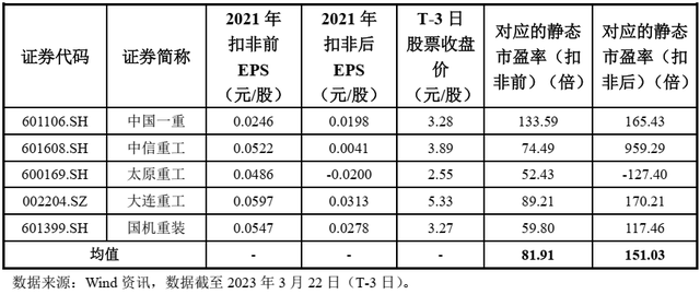 沙弥新股申购解析：登康口腔、中重科技（2023-029）