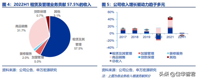 家居卖场龙头：居然之家，布局数字化新零售及泛家居产业链