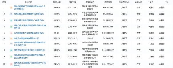 行业观丨中国人寿投资成立又一私募基金 年内险资LP动作不断