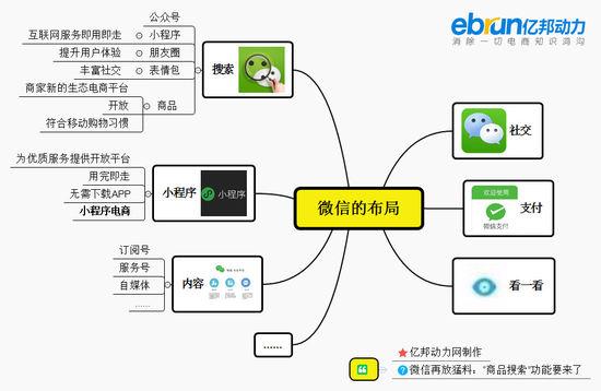 微信商品搜索要来？五张图告诉你它的真相