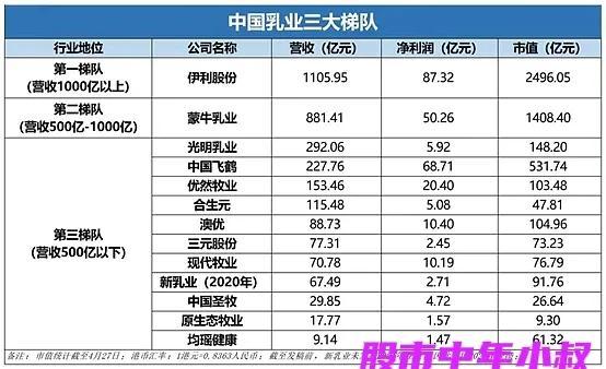 亚洲首家千亿乳企-伊利股份