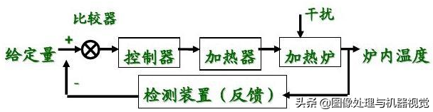 运动控制系统