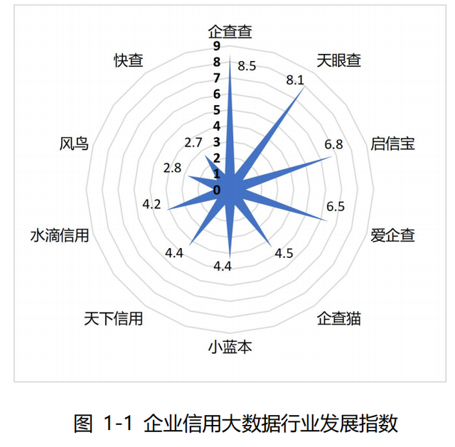 用户规模破4亿，又一超级APP诞生！企查查霸屏新潮82城纯商务网