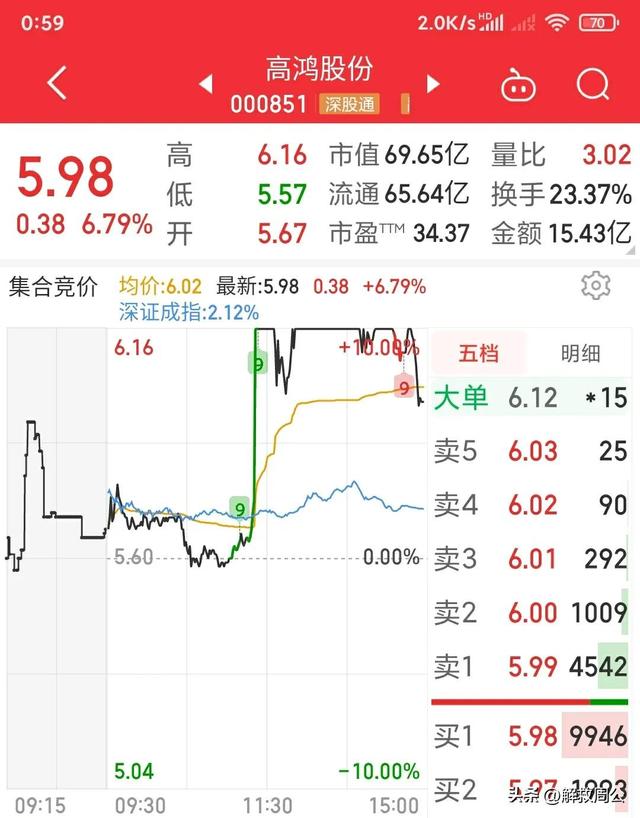 《高鸿股份》来回打脸心态总结