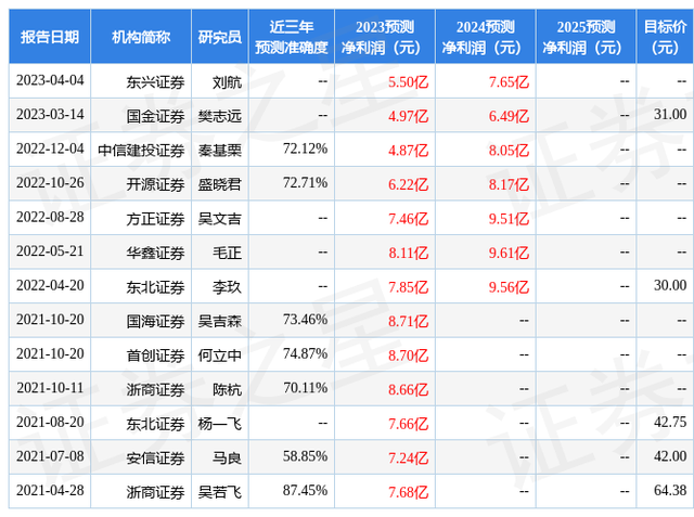 开源证券：给予捷捷微电买入评级