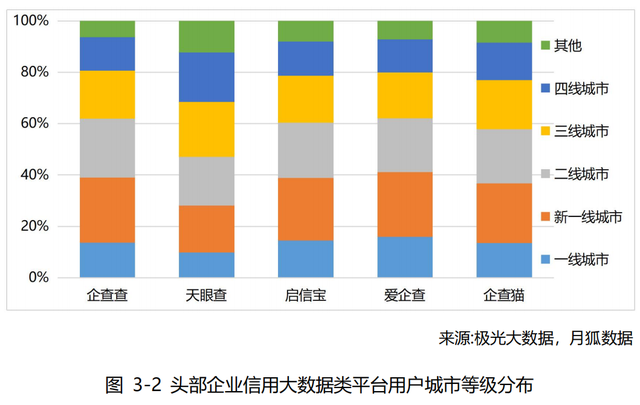 用户规模破4亿，又一超级APP诞生！企查查霸屏新潮82城纯商务网