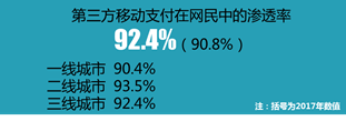 中国通信运营商如何在聚合支付中争得头把交椅