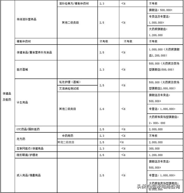 2022年天猫商家考核标准出炉，不达标的店铺将被踢出平台