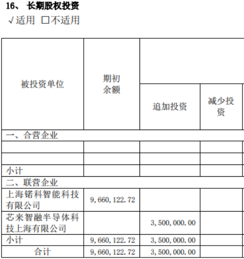 晶晨股份刚上市业绩就变脸，“包装”巨额境外收入，或为出口退税