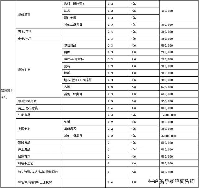 2022年天猫商家考核标准出炉，不达标的店铺将被踢出平台