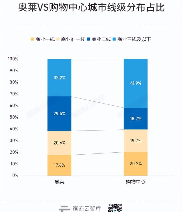 独家首发！全国260+奥莱地图出炉，这些城市还有机会