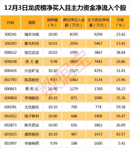 大跌66%！四季度最惨股票竟是它 连退市股都跑输了