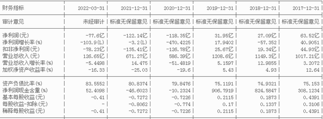 困境反转、低成本航空运输之中国东航（600115）