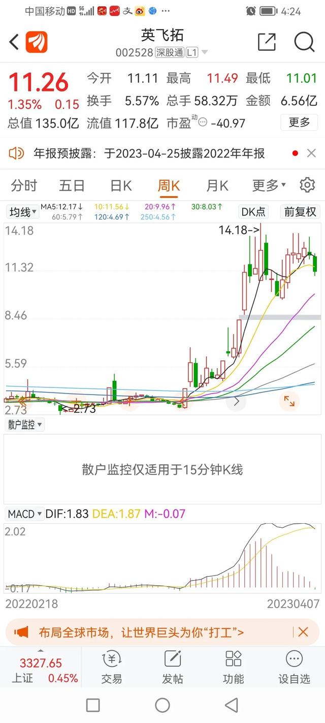 妖股英飞拓渐露原形，股价或重回起点