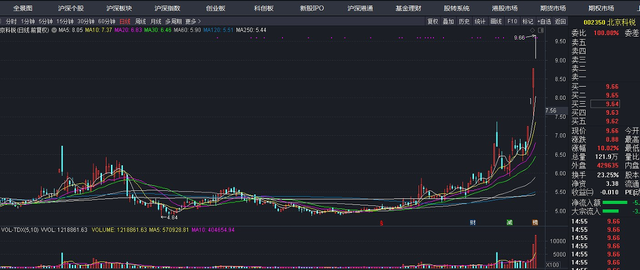 北京科锐：说说它的四连板