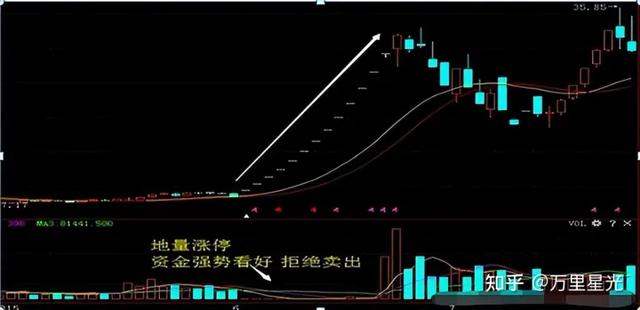 炒股最重要的指标是什么？