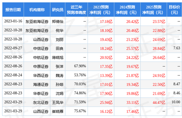 中原证券：给予国元证券增持评级