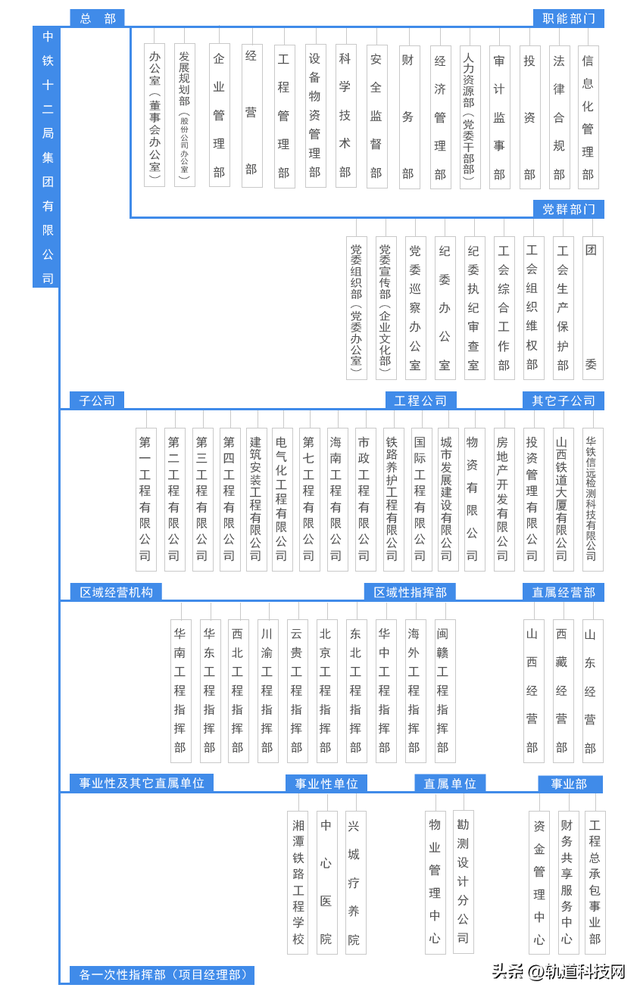 中国铁建及其35家成员单位组织架构一览