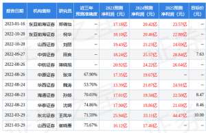 中原证券股票(中原证券：给予国元证券增持评级)