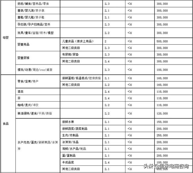 2022年天猫商家考核标准出炉，不达标的店铺将被踢出平台