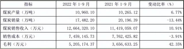 “陕西煤业”还有成长空间吗？当前股价高不高？