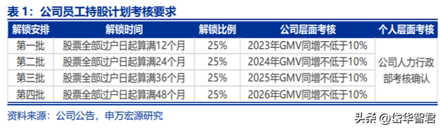 家居卖场龙头：居然之家，布局数字化新零售及泛家居产业链