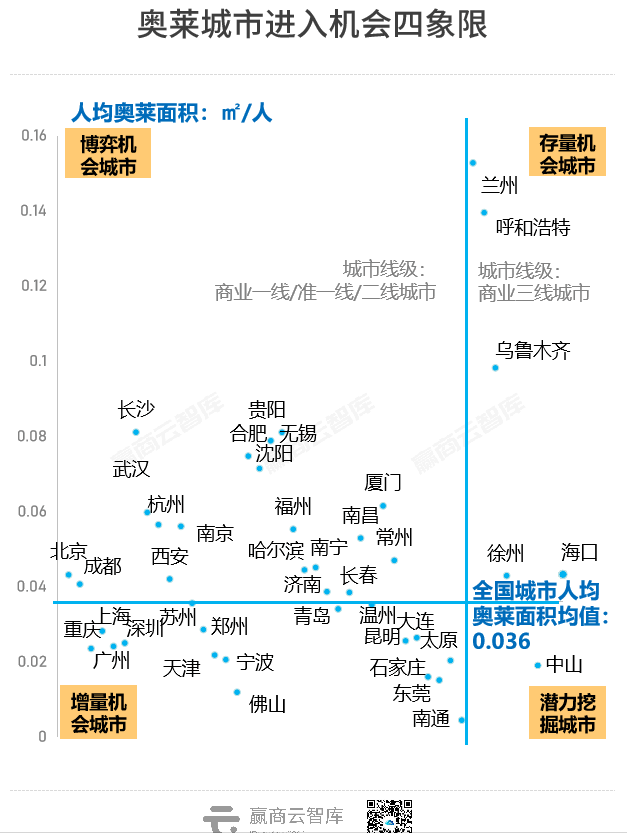 独家首发！全国260+奥莱地图出炉，这些城市还有机会