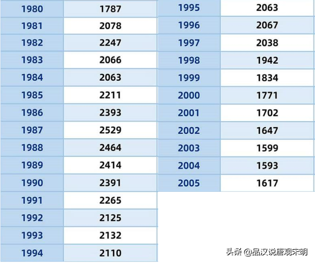 Z世代和Y世代，游戏行业真的要变天？