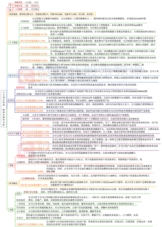 焦点复盘