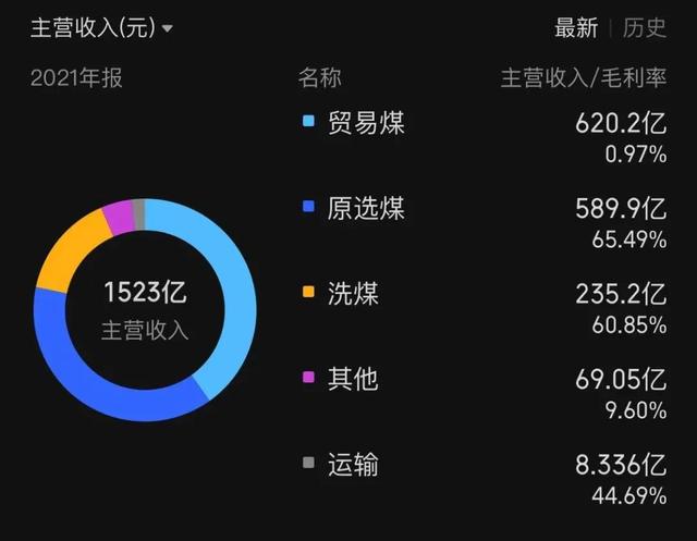 “陕西煤业”还有成长空间吗？当前股价高不高？