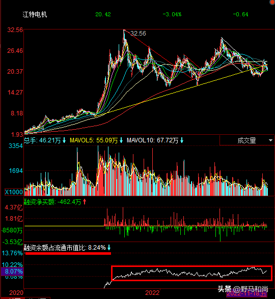 手握1亿吨“天材地宝”，江特电机股价萎靡不振的硬伤