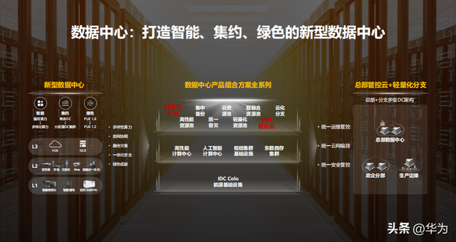 产品组合方案帮助客户更快、更好地建设数字基础设施