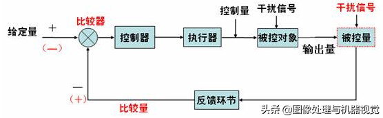 运动控制系统