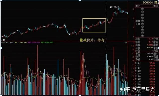 炒股最重要的指标是什么？